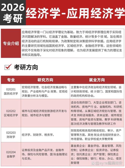 美國喬治華盛頓大學_喬治華盛頓大學應用經濟學碩士技能培養_喬治華盛頓大學應用經濟學碩士課程內容