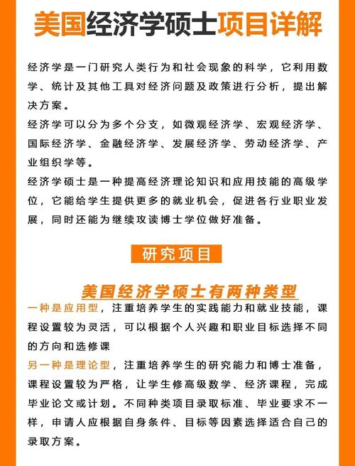 喬治華盛頓大學應用經濟學碩士技能培養_喬治華盛頓大學應用經濟學碩士課程內容_美國喬治華盛頓大學