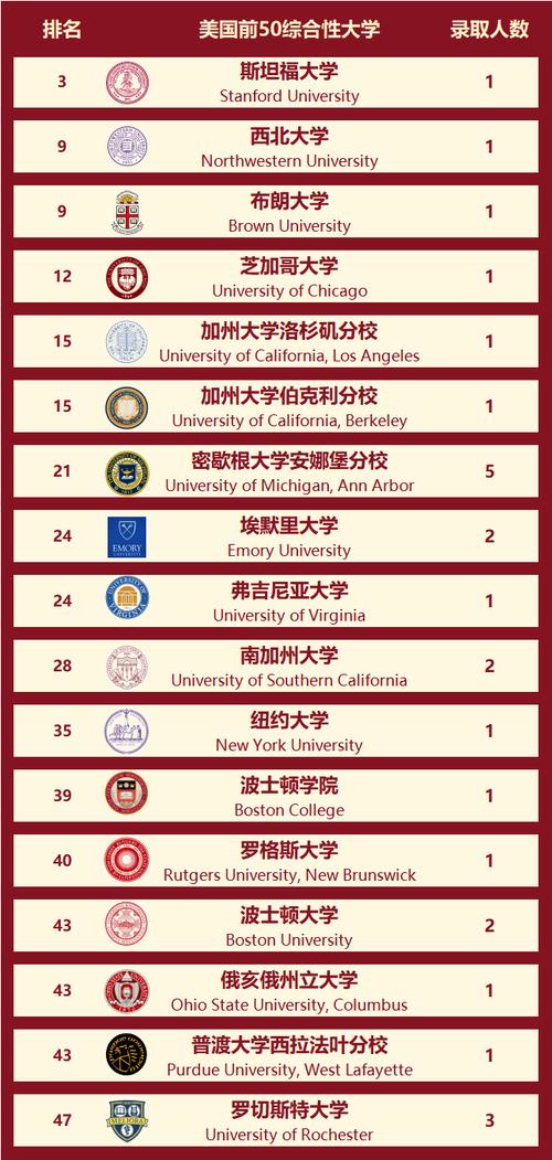 伊利諾伊大學(xué)芝加哥分校申請(qǐng)條件_芝加哥州立大學(xué)_芝加哥大學(xué)排名