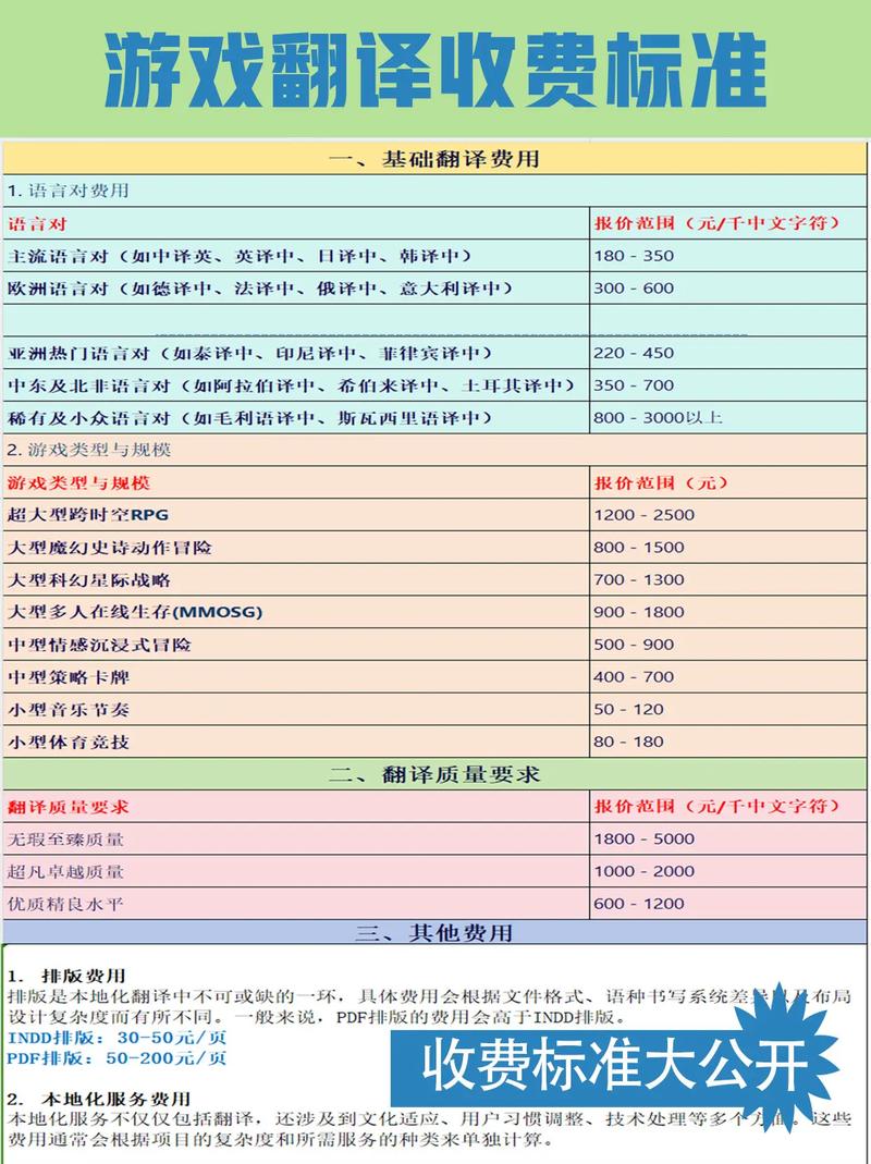 翻譯公司選擇_英語翻譯價格_同聲傳譯收費標準