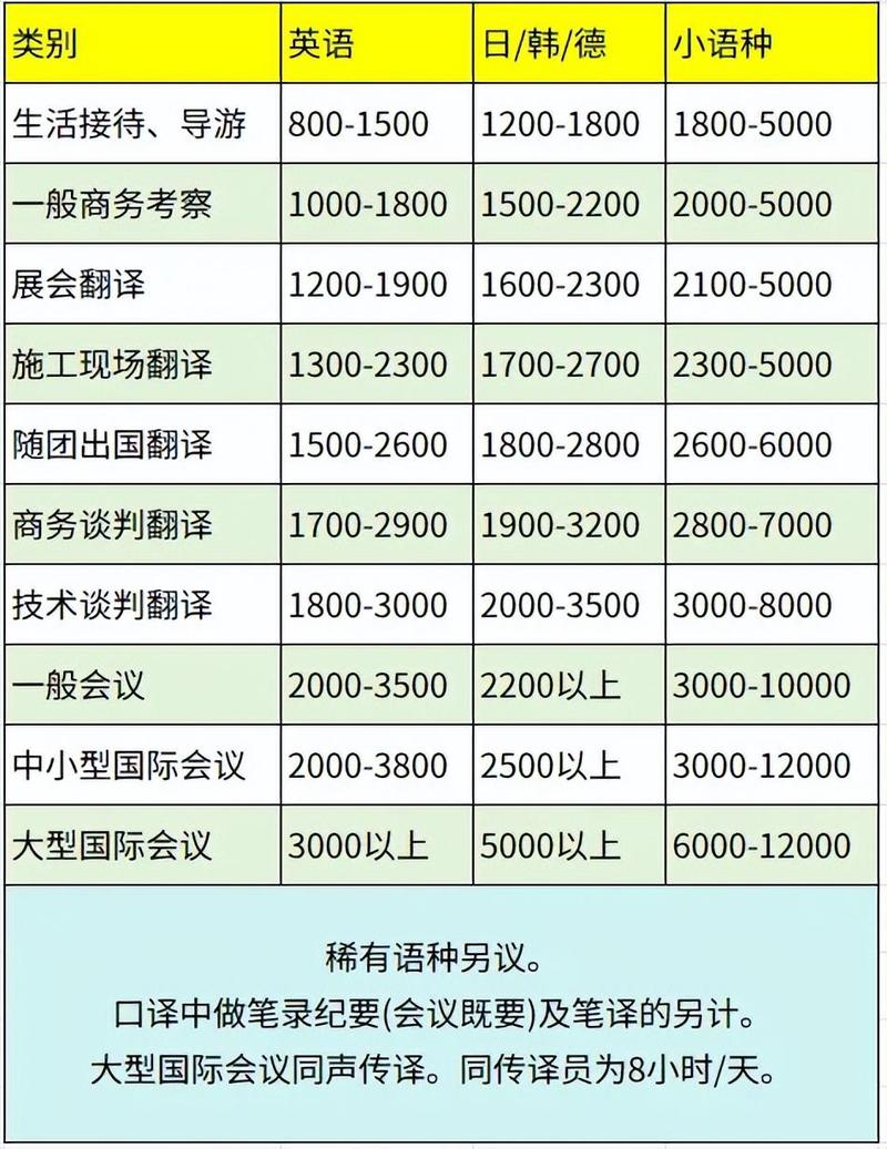 英語翻譯價格_同聲傳譯收費標準_翻譯公司選擇