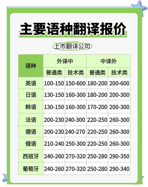 英語翻譯價格_同聲傳譯收費標準_翻譯公司選擇