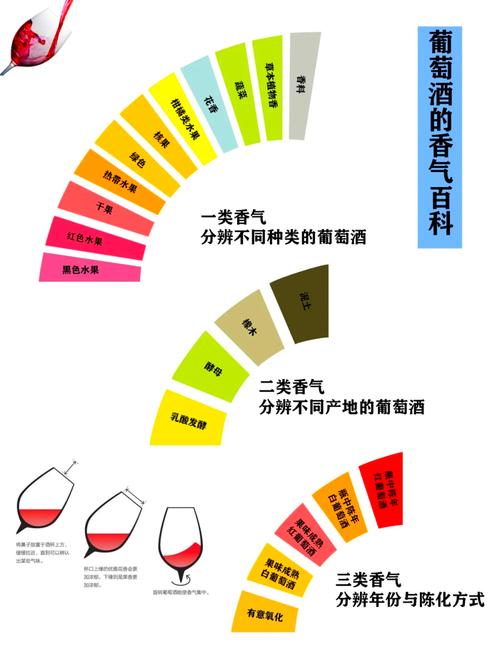 香檳的釀造過程_香檳的等級區別_香檳大學