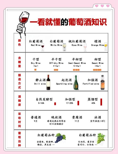 香檳的等級區別_香檳的釀造過程_香檳大學