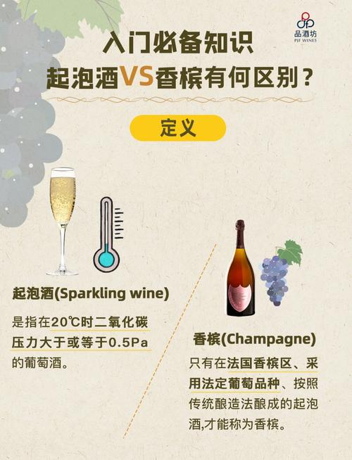 香檳的等級區別_香檳的釀造過程_香檳大學