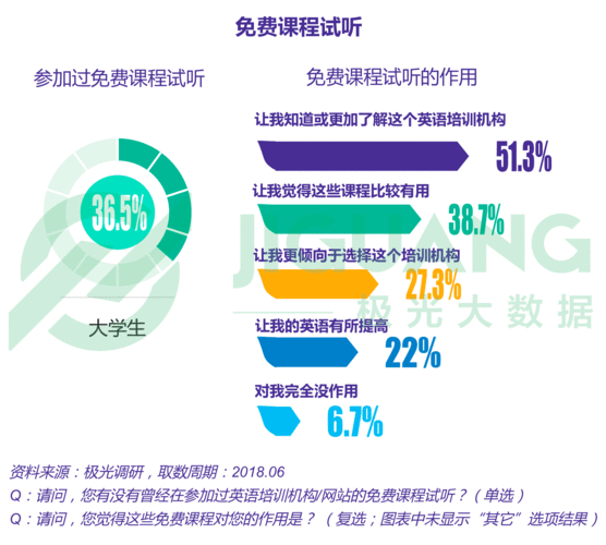 英語翻譯在線翻譯_英語趣配音評測_英語口語學(xué)習(xí)軟件排名