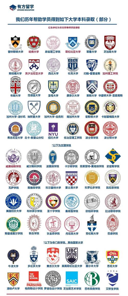 約翰霍普金斯大學和西北大學排名對比_約翰霍普金斯大學與西北大學比較_美國西北大學
