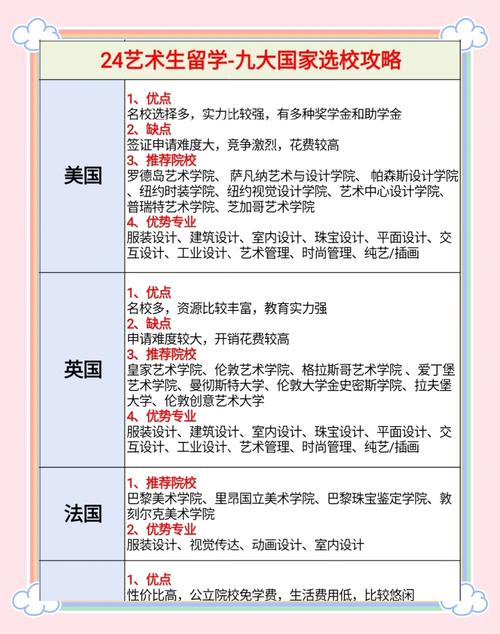 美國國際東西方大學_美國東西部大學專業設置差異_美國國際東西方大學對比