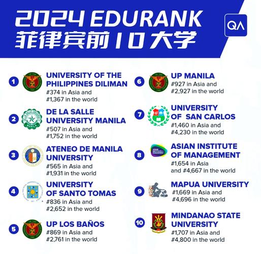 菲律賓大學排名_菲律賓UC大學排名_菲律賓宿務大學介紹