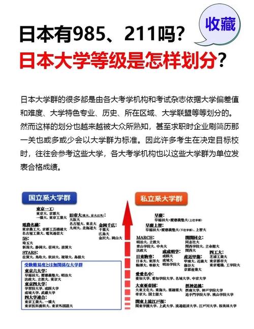 日本公立大學與私立大學區別_日本國立大學_日本國立大學排名