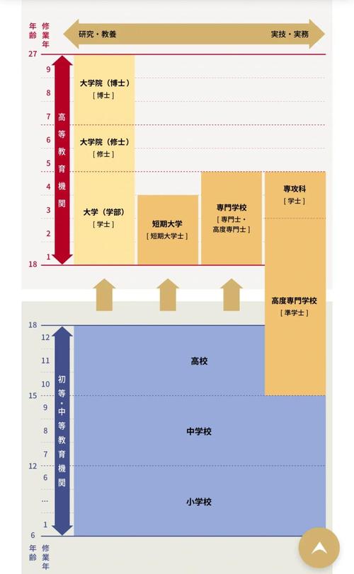 日本公立大學與私立大學區別_日本國立大學_日本國立大學排名
