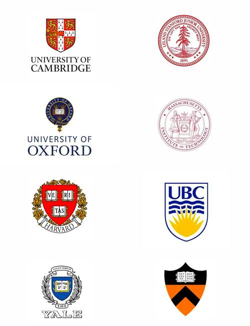 哥倫比亞大學校徽_大學校徽設計 紋章學 西方大學校徽