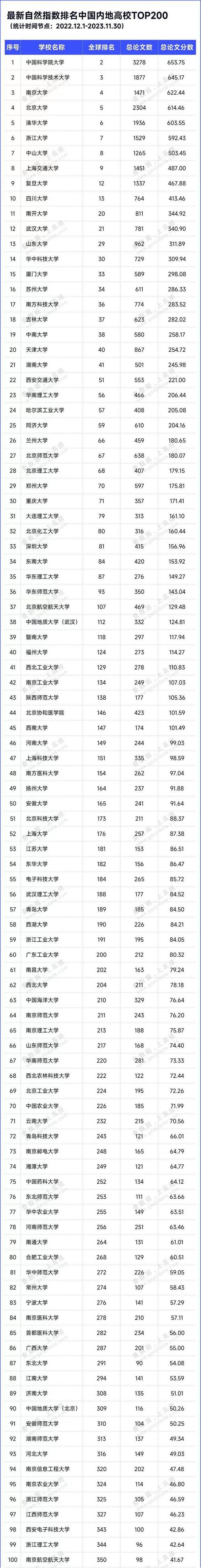 中國科學技術大學排名情況_大學排名2018_USnews2019中國大學排名