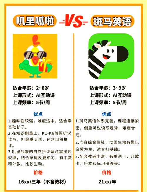 寓教于樂英文_嘰里呱啦英語早教課_0-8歲孩子英語啟蒙