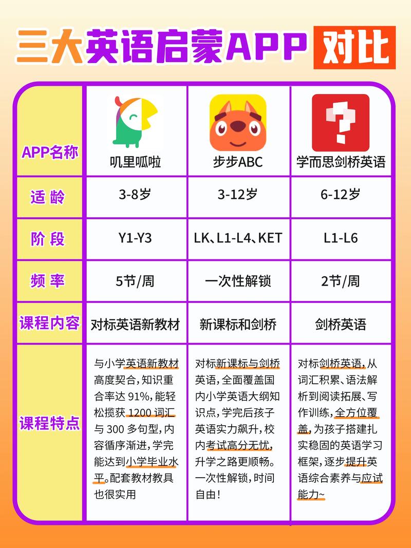 寓教于樂英文_0-8歲孩子英語啟蒙_嘰里呱啦英語早教課