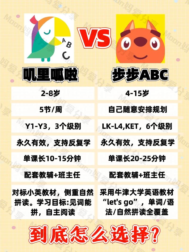 0-8歲孩子英語啟蒙_嘰里呱啦英語早教課_寓教于樂英文