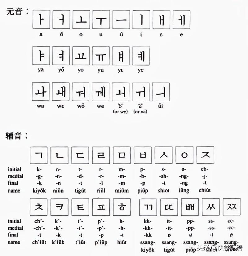 在線韓語翻譯_韓語翻譯服務(wù)優(yōu)勢_韓語簡介