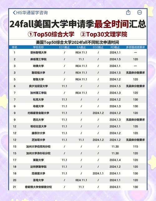 巴特勒大學_美國巴特勒大學開學時間_美國巴特勒大學留學申請要求