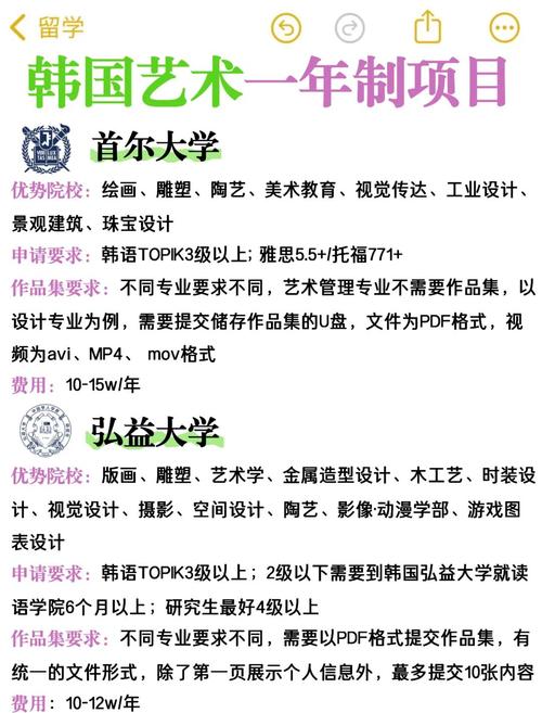 韓國藝術(shù)專業(yè)留學(xué)_韓國慶熙大學(xué)_韓國表演專業(yè)大學(xué)排名