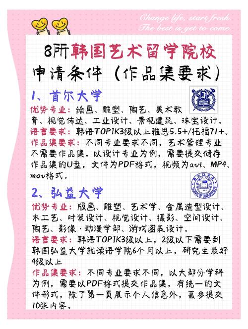 韓國表演專業(yè)大學(xué)排名_韓國藝術(shù)專業(yè)留學(xué)_韓國慶熙大學(xué)