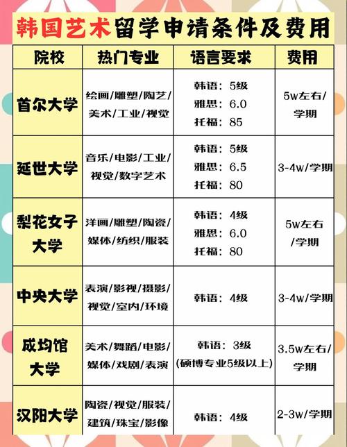 韓國表演專業(yè)大學(xué)排名_韓國藝術(shù)專業(yè)留學(xué)_韓國慶熙大學(xué)