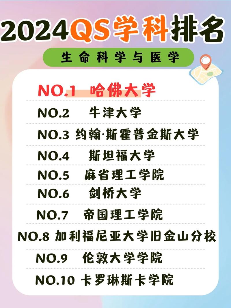 2018qs世界大學排名_QS2018學科排名_QS世界大學專業排名2018