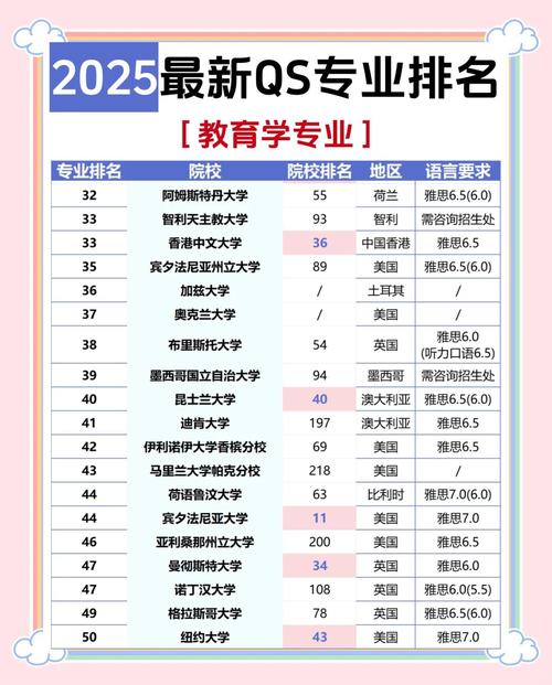 2018qs世界大學排名_QS2018學科排名_QS世界大學專業排名2018