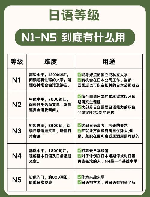 英語能力證書_中文翻譯日語_日語能力證書