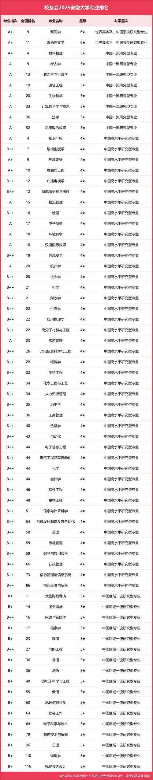 大學排名2020最新排名_安徽省高校發展分析_安徽省高等教育排名