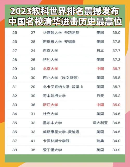 哈拂大學(xué)_軟科世界大學(xué)排名 哈佛大學(xué)排名 前沿學(xué)術(shù)研究大學(xué)排名