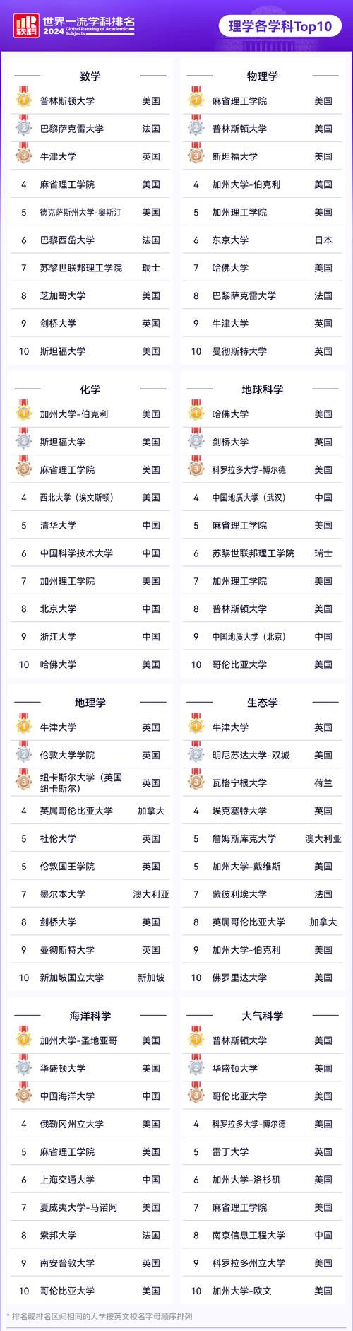 哈拂大學(xué)_軟科世界大學(xué)排名 哈佛大學(xué)排名 前沿學(xué)術(shù)研究大學(xué)排名