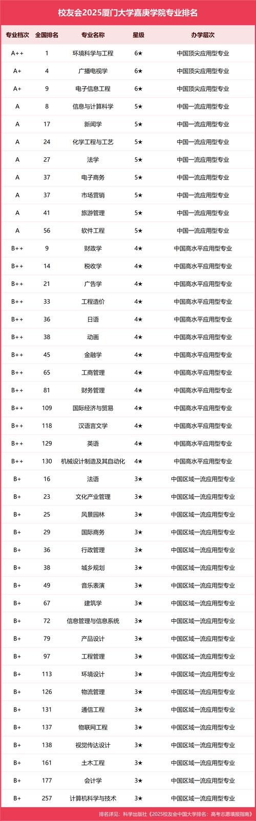 長庚大學_長庚科技大學_就業最強院校