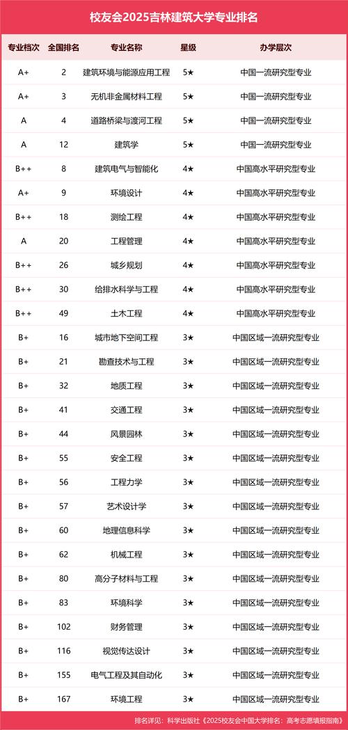 長庚大學_就業最強院校_長庚科技大學