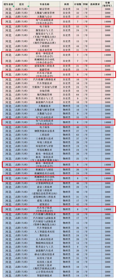 長庚大學_就業最強院校_長庚科技大學