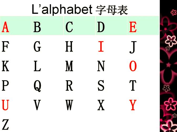 alphabet是什么意思_國際音標(biāo)字母表_字母表結(jié)構(gòu)