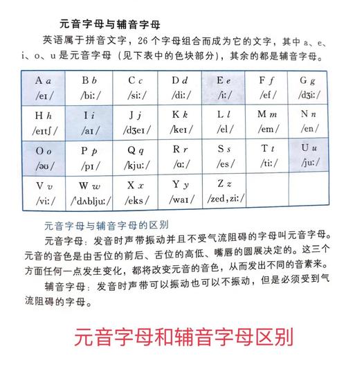 國際音標(biāo)字母表_字母表結(jié)構(gòu)_alphabet是什么意思