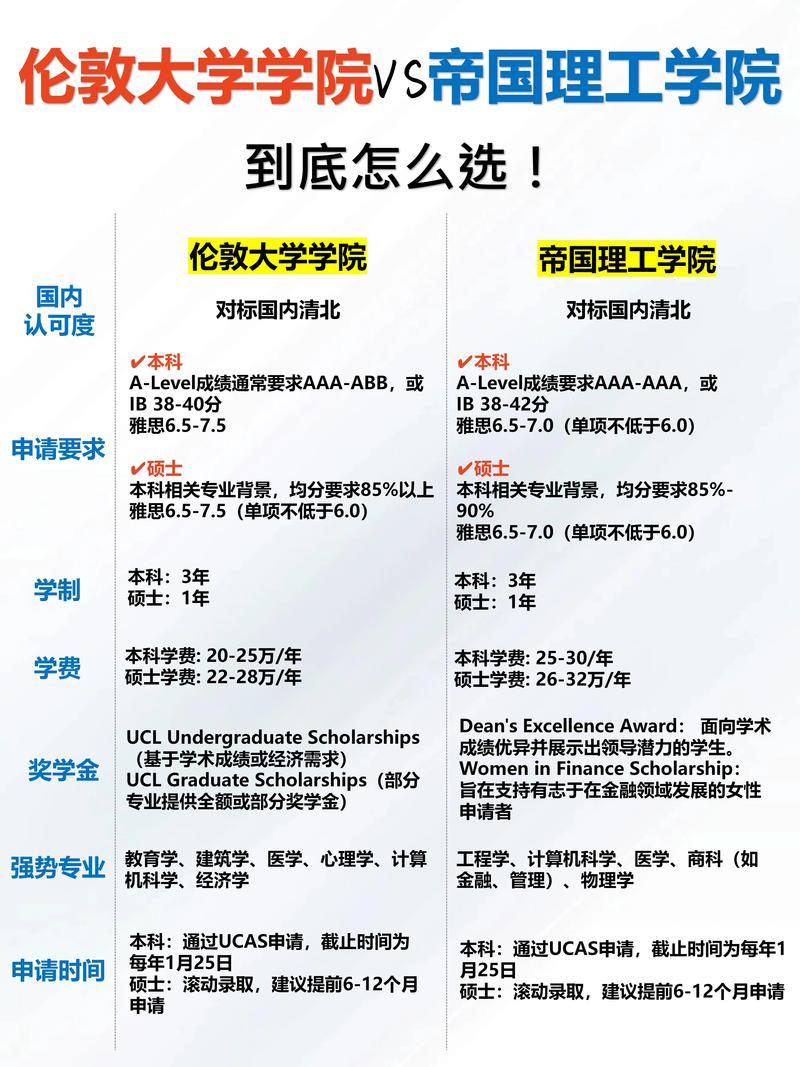 London Imperial College engineering_London University College ranking_倫敦大學(xué)帝國理工學(xué)院