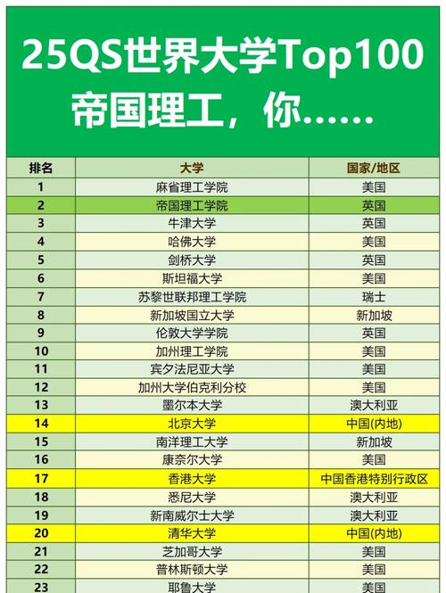 London University College ranking_倫敦大學(xué)帝國理工學(xué)院_London Imperial College engineering