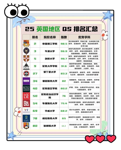 London University College ranking_倫敦大學(xué)帝國理工學(xué)院_London Imperial College engineering