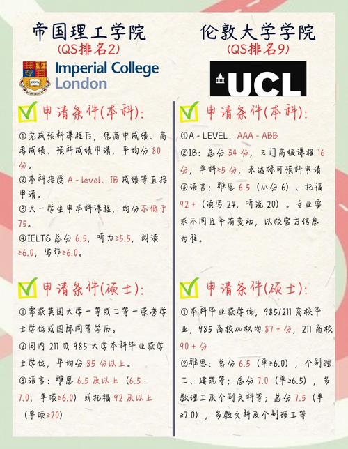 倫敦大學(xué)帝國理工學(xué)院_London Imperial College engineering_London University College ranking