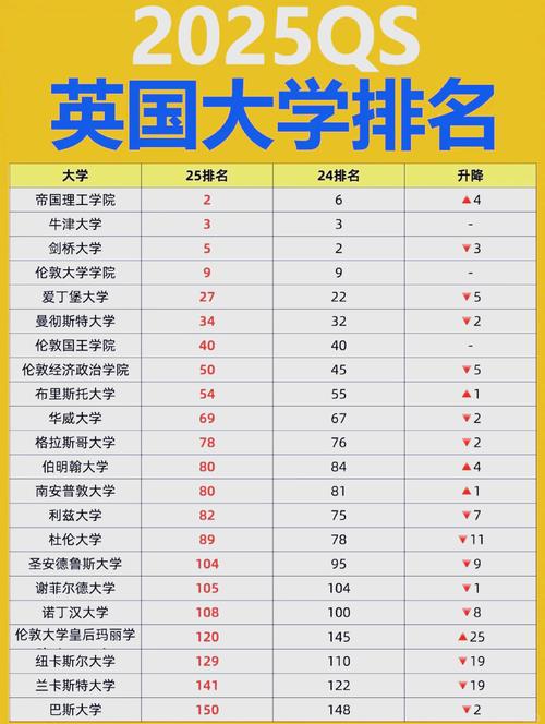 倫敦大學(xué)帝國理工學(xué)院_London Imperial College engineering_London University College ranking