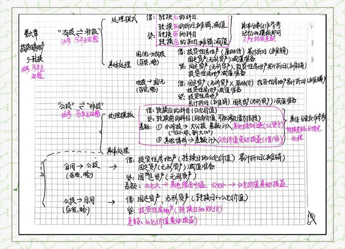 attach great importance to project_attach copy of notes for information_attach什么意思