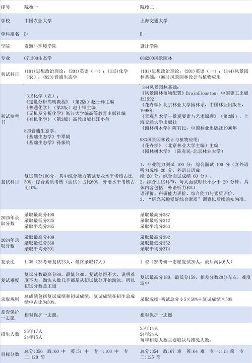 明智大學專業設置_明智大學學生評價_明智大學