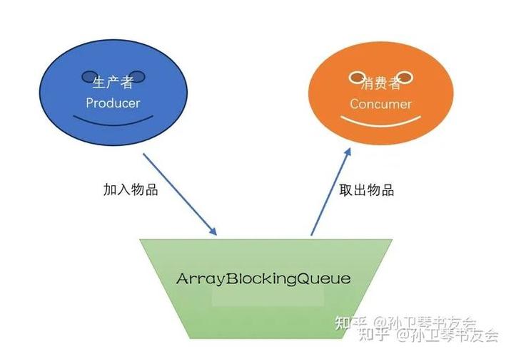 block的含義_block什么意思_block在技術中的應用