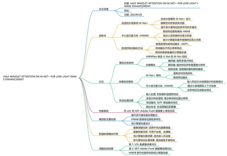 block在技術中的應用_block的含義_block什么意思