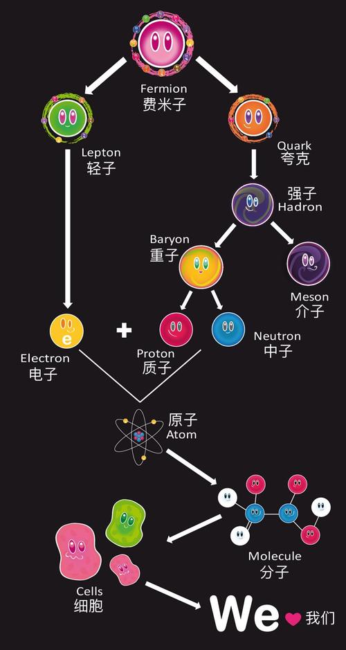 browser是什么意思_夸克瀏覽器_物理學(xué)中的夸克