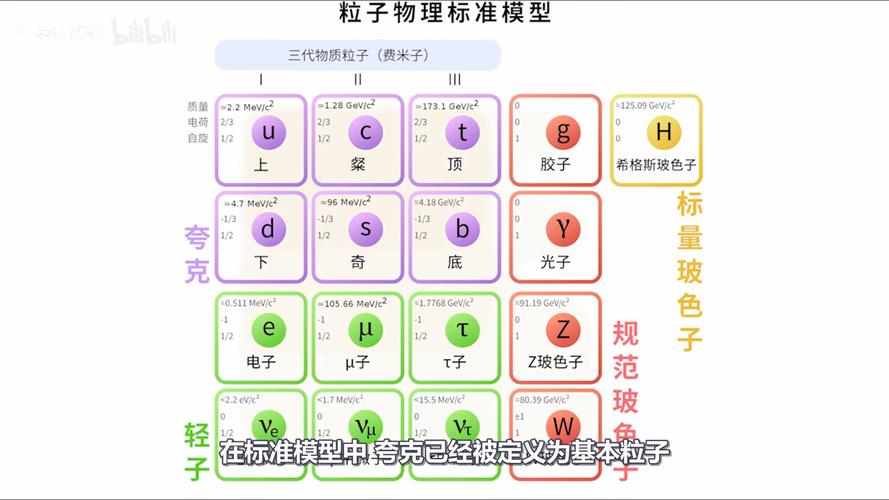 物理學(xué)中的夸克_browser是什么意思_夸克瀏覽器