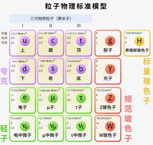 browser是什么意思_物理學(xué)中的夸克_夸克瀏覽器
