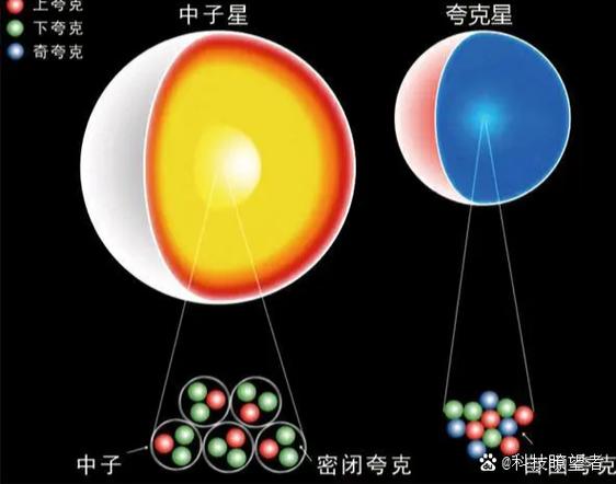 夸克瀏覽器_物理學(xué)中的夸克_browser是什么意思