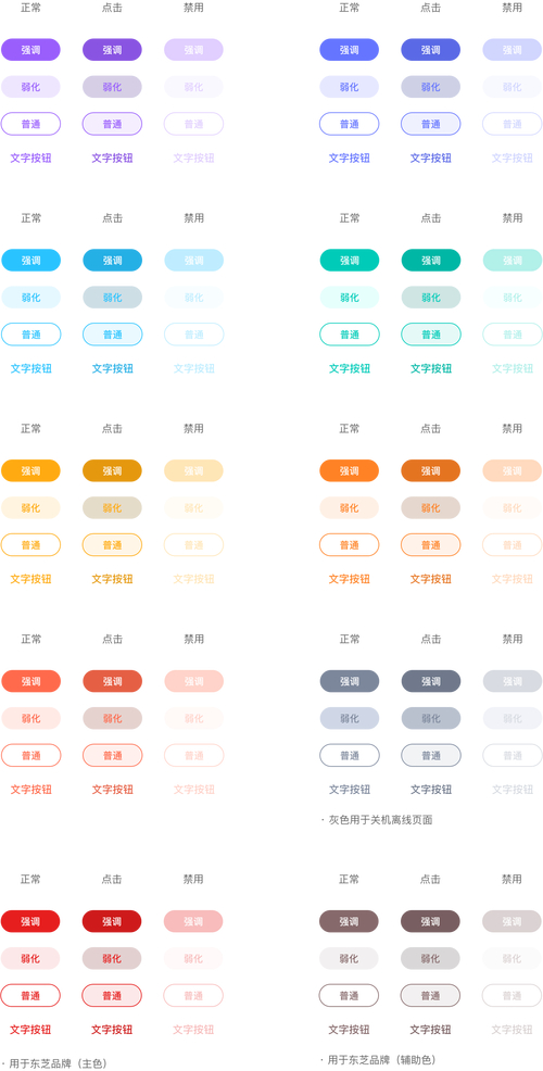 按鈕種類 文字按鈕 輪廓按鈕 填充按鈕 圖標(biāo)按鈕 按鈕大小 按鈕寬度 按鈕高度 按鈕狀態(tài) 禁用狀態(tài) 激活狀態(tài)_button是什么意思